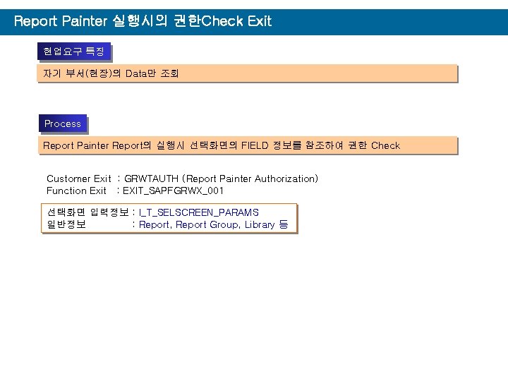 Report Painter 실행시의 권한Check Exit 현업요구 특징 자기 부서(현장)의 Data만 조회 Process Report Painter