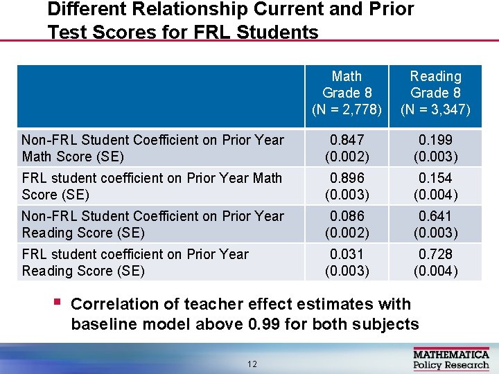 Different Relationship Current and Prior Test Scores for FRL Students Math Grade 8 (N