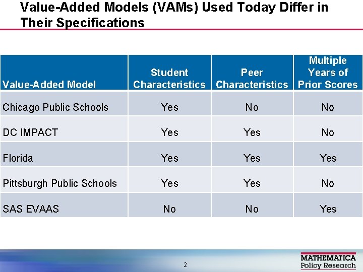 Value-Added Models (VAMs) Used Today Differ in Their Specifications Value-Added Model Multiple Student Peer