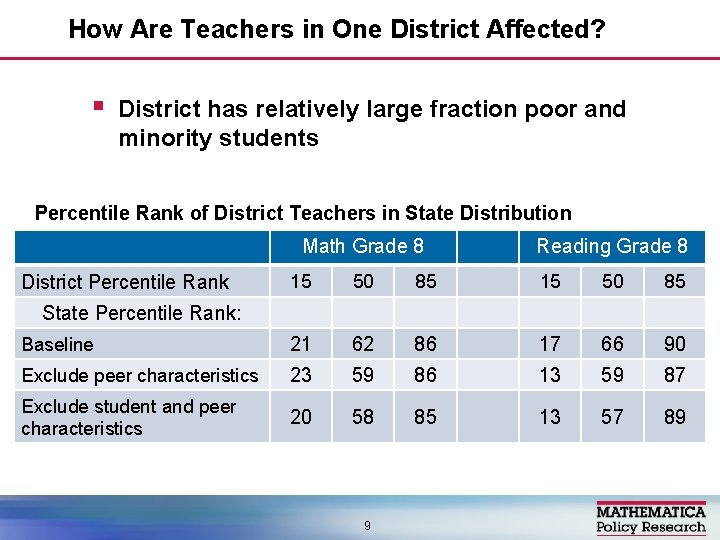 How Are Teachers in One District Affected? § District has relatively large fraction poor