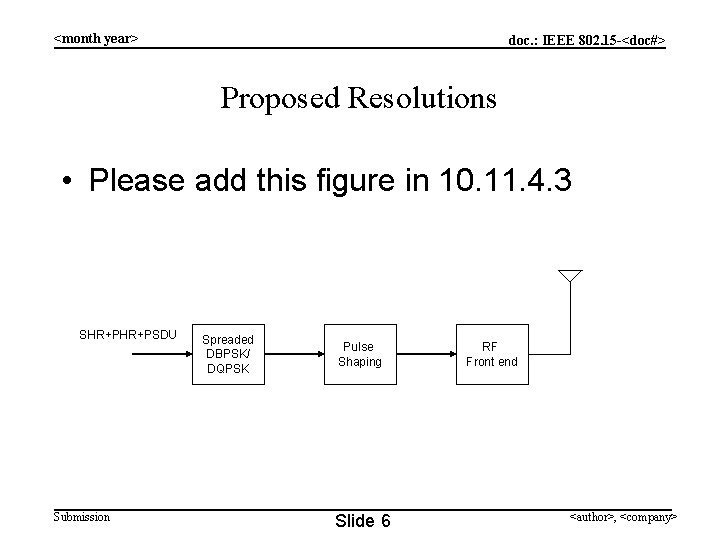 <month year> doc. : IEEE 802. 15 -<doc#> Proposed Resolutions • Please add this