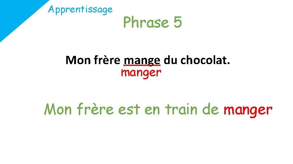 Apprentissage Phrase 5 Mon frère mange du chocolat. manger Mon frère est en train