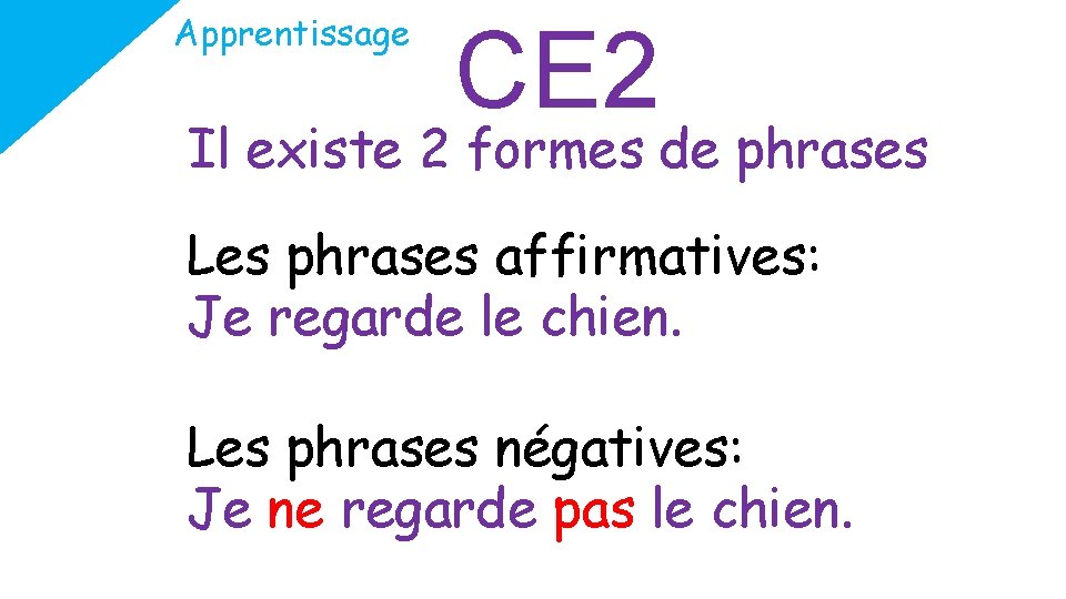 Apprentissage CE 2 Il existe 2 formes de phrases Les phrases affirmatives: Je regarde