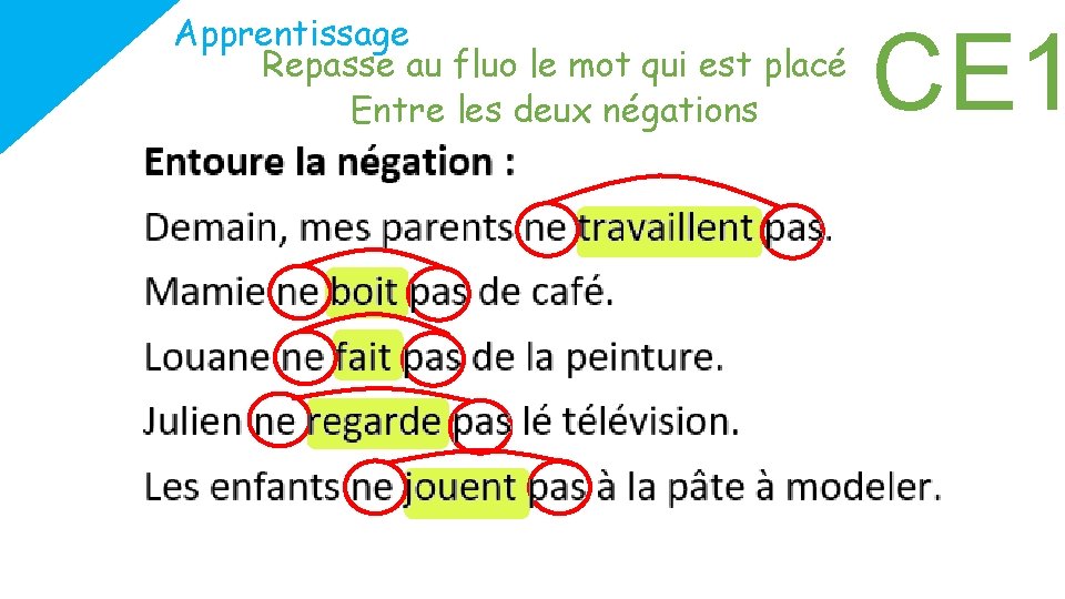 Apprentissage Repasse au fluo le mot qui est placé Entre les deux négations CE