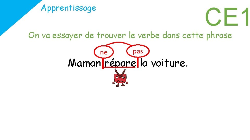 Apprentissage CE 1 On va essayer de trouver le verbe dans cette phrase ne