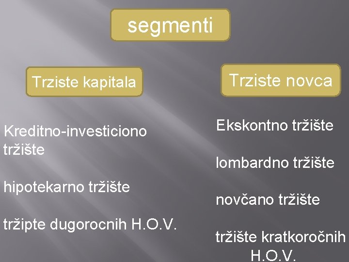 segmenti Trziste kapitala Kreditno-investiciono tržište hipotekarno tržište tržipte dugorocnih H. O. V. Trziste novca