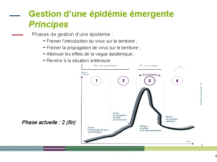 Gestion d’une épidémie émergente Principes Phases de gestion d’une épidémie : - Freiner l’introduction