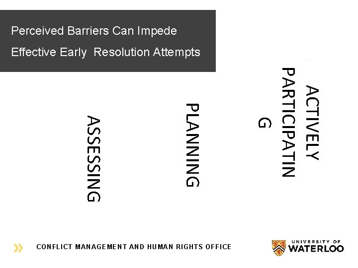 Perceived Barriers Can Impede Effective Early Resolution Attempts ACTIVELY PARTICIPATIN G PLANNING ASSESSING CONFLICT