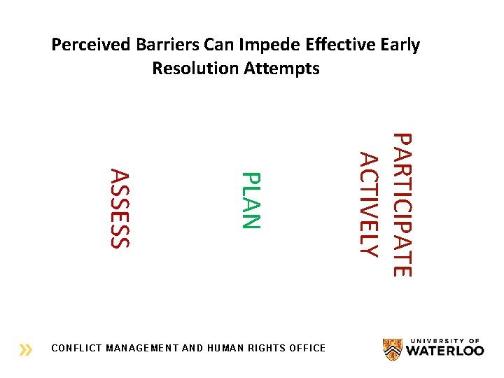 Perceived Barriers Can Impede Effective Early Resolution Attempts PARTICIPATE ACTIVELY PLAN ASSESS CONFLICT MANAGEMENT