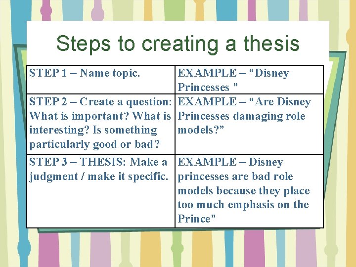 Steps to creating a thesis STEP 1 – Name topic. EXAMPLE – “Disney Princesses