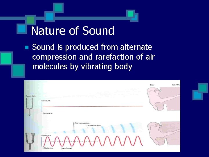 Nature of Sound n Sound is produced from alternate compression and rarefaction of air