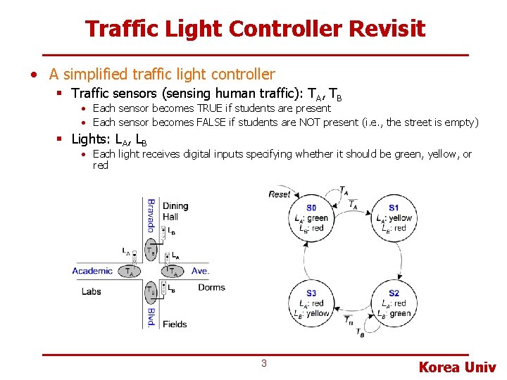 Traffic Light Controller Revisit • A simplified traffic light controller § Traffic sensors (sensing