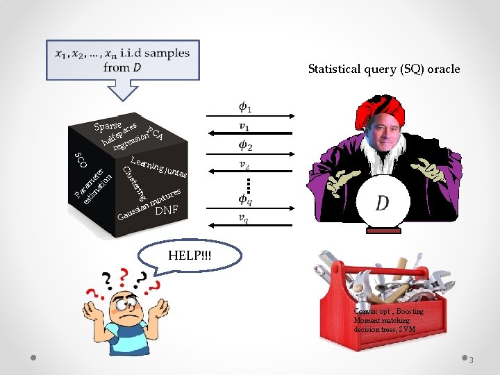 Statistical query (SQ) oracle Sparse aces ing ter us P es aram tim e