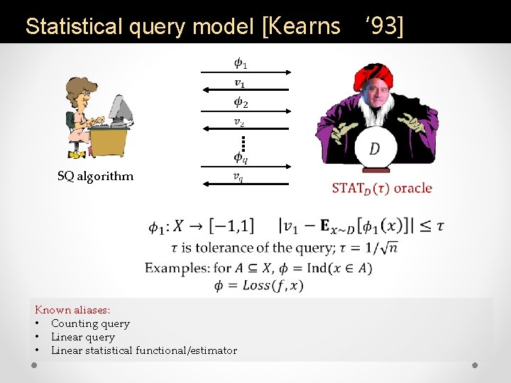 Statistical query model [Kearns ‘ 93] SQ algorithm Known aliases: • Counting query •