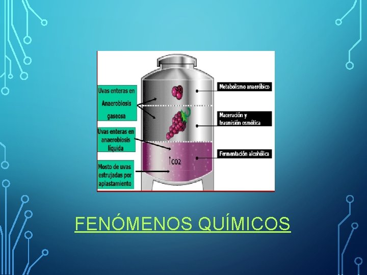 FENÓMENOS QUÍMICOS 