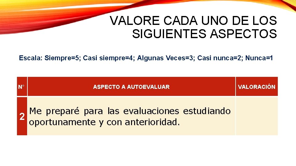 VALORE CADA UNO DE LOS SIGUIENTES ASPECTOS Escala: Siempre=5; Casi siempre=4; Algunas Veces=3; Casi