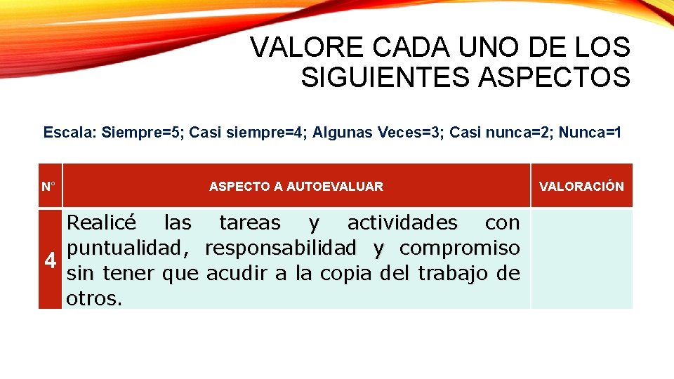 VALORE CADA UNO DE LOS SIGUIENTES ASPECTOS Escala: Siempre=5; Casi siempre=4; Algunas Veces=3; Casi