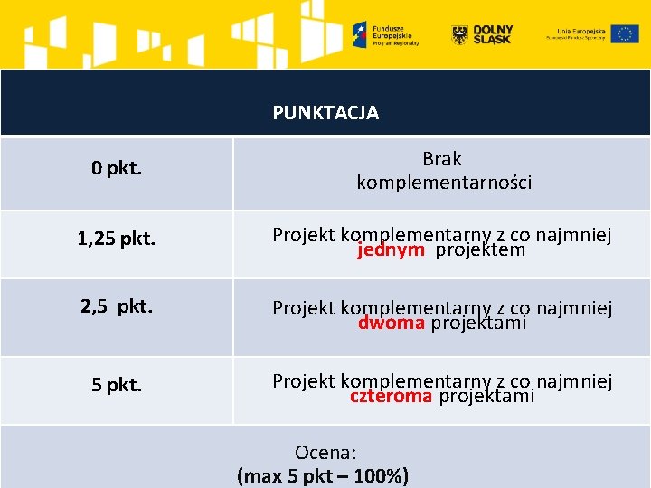 PUNKTACJA 0 pkt. Brak komplementarności 1, 25 pkt. Projekt komplementarny z co najmniej jednym