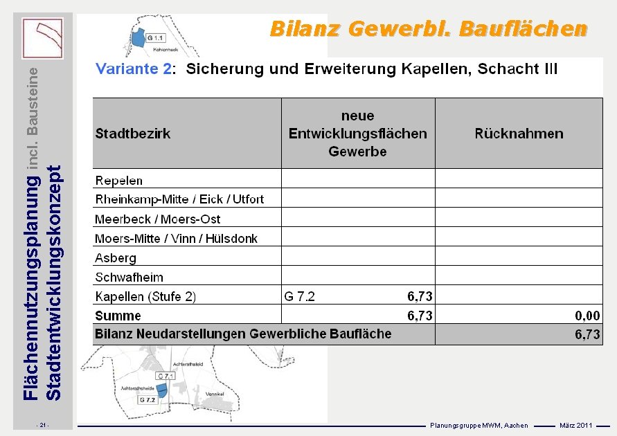 Flächennutzungsplanung incl. Bausteine Stadtentwicklungskonzept Bilanz Gewerbl. Bauflächen - 21 - Planungsgruppe MWM, Aachen März