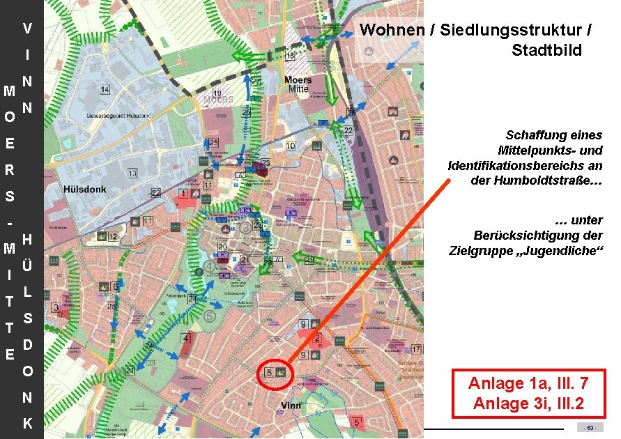 V I M O Wohnen / Siedlungsstruktur / Stadtbild N N Schaffung eines Mittelpunkts-