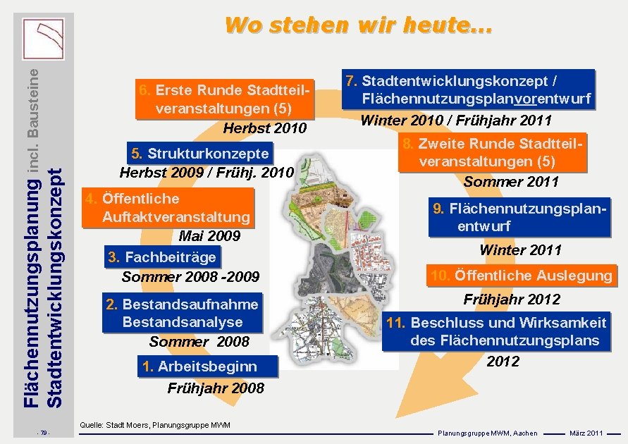 Flächennutzungsplanung incl. Bausteine Stadtentwicklungskonzept Wo stehen wir heute. . . 6. Erste Runde Stadtteilveranstaltungen