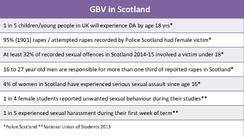 GBV in Scotland 1 in 5 children/young people in UK will experience DA by GBV in Scotland 1 in 5 children/young people in UK will experience DA by
