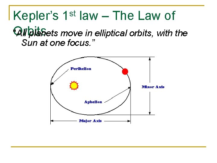 Kepler’s 1 st law – The Law of Orbits "All planets move in elliptical