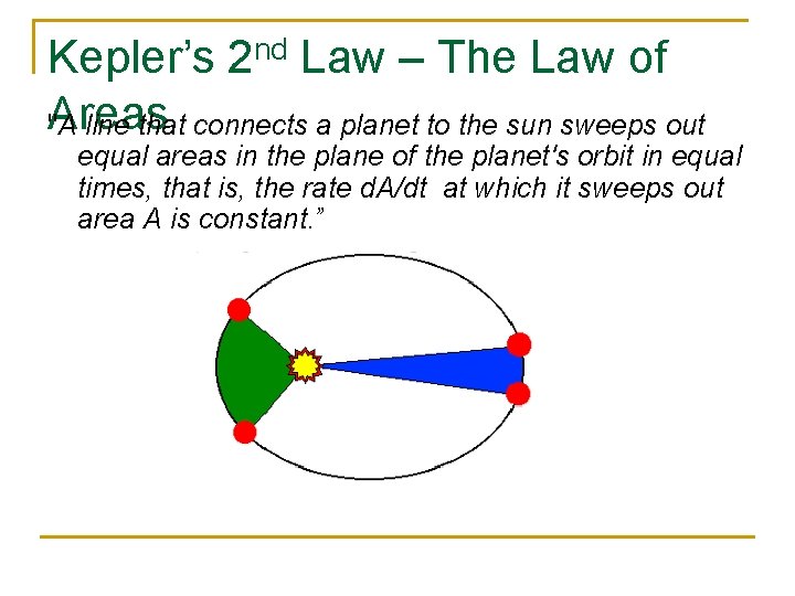 Kepler’s 2 nd Law – The Law of Areas "A line that connects a