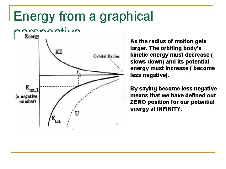 Energy from a graphical perspective As the radius of motion gets larger. The orbiting