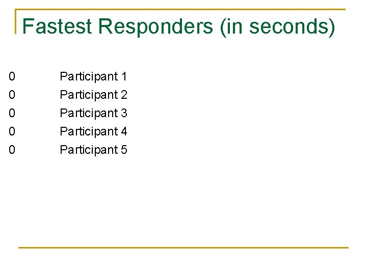 Fastest Responders (in seconds) 0 0 Participant 1 Participant 2 Participant 3 Participant 4