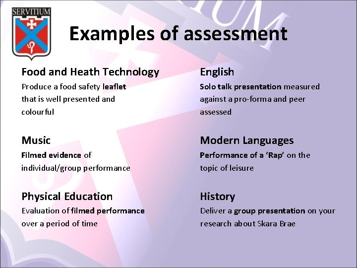 Examples of assessment Food and Heath Technology English Produce a food safety leaflet that