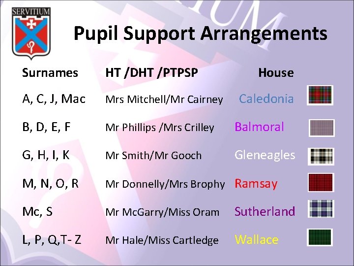Pupil Support Arrangements Surnames HT /DHT /PTPSP House A, C, J, Mac Mrs Mitchell/Mr