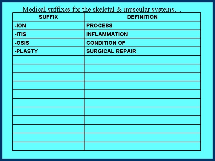 Medical suffixes for the skeletal & muscular systems… SUFFIX DEFINITION -ION PROCESS -ITIS INFLAMMATION