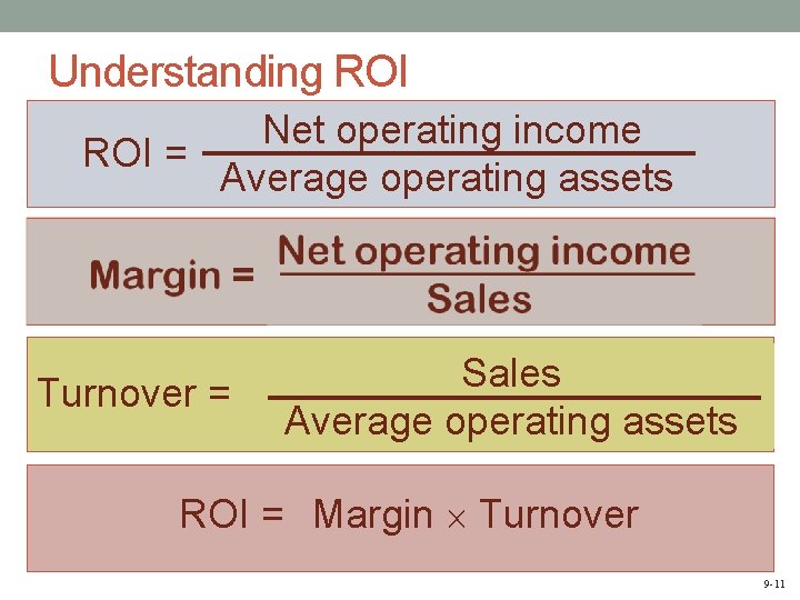 Understanding ROI Net operating income ROI = Average operating assets Turnover = Sales Average