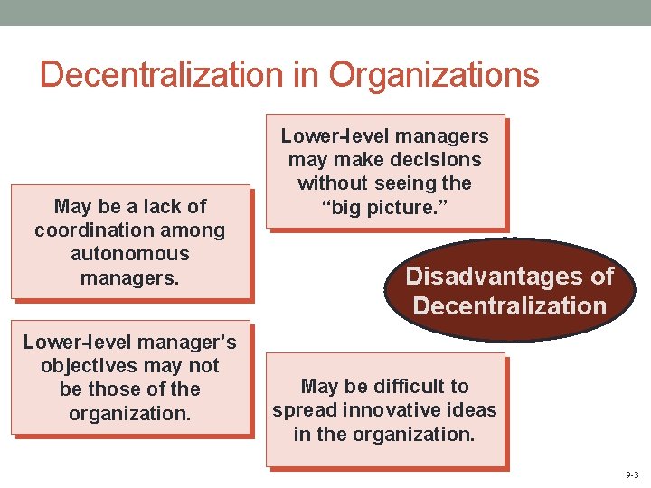 Decentralization in Organizations May be a lack of coordination among autonomous managers. Lower-level manager’s