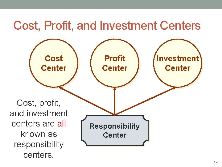 Cost, Profit, and Investment Centers Cost Center Cost, profit, and investment centers are all