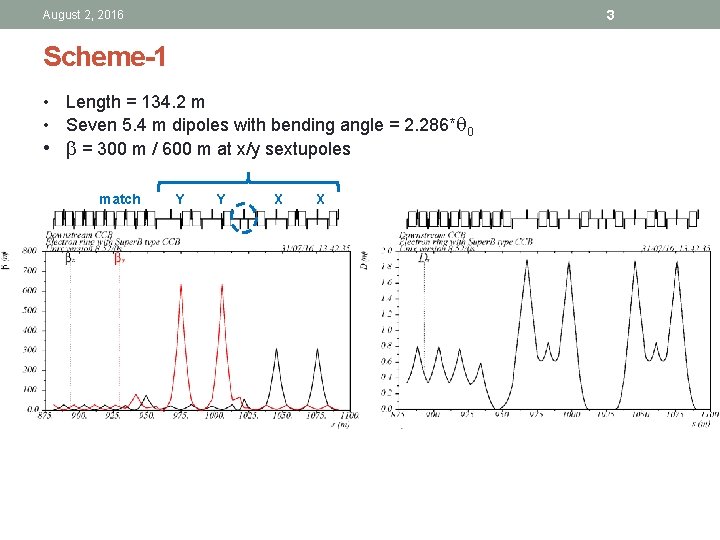 3 August 2, 2016 Scheme-1 • Length = 134. 2 m • Seven 5.