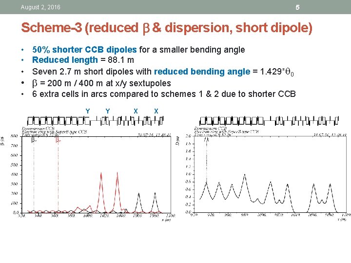 5 August 2, 2016 Scheme-3 (reduced b & dispersion, short dipole) • 50% shorter