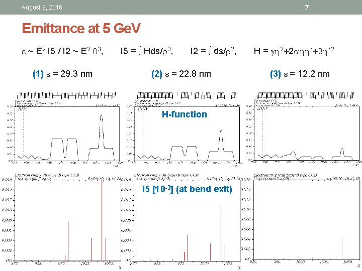 7 August 2, 2016 Emittance at 5 Ge. V e ~ E 2 I