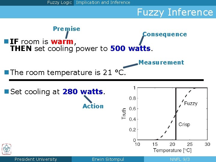 Fuzzy Logic Implication and Inference Fuzzy Inference Premise Consequence n IF room is warm,