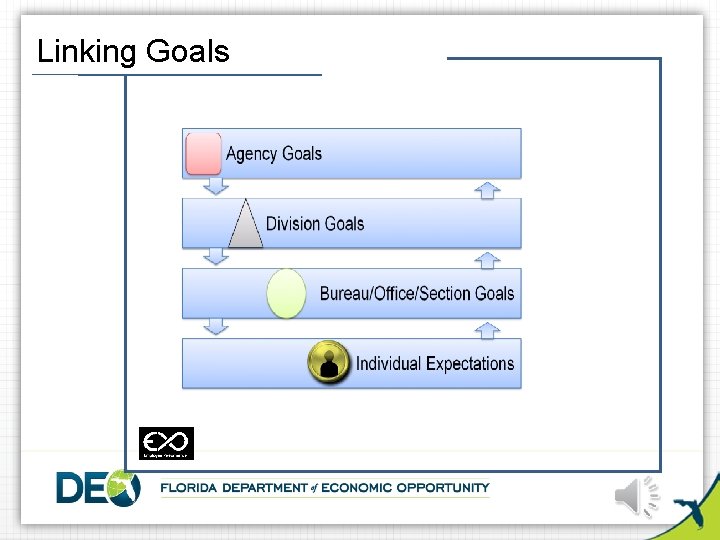 Linking Goals 