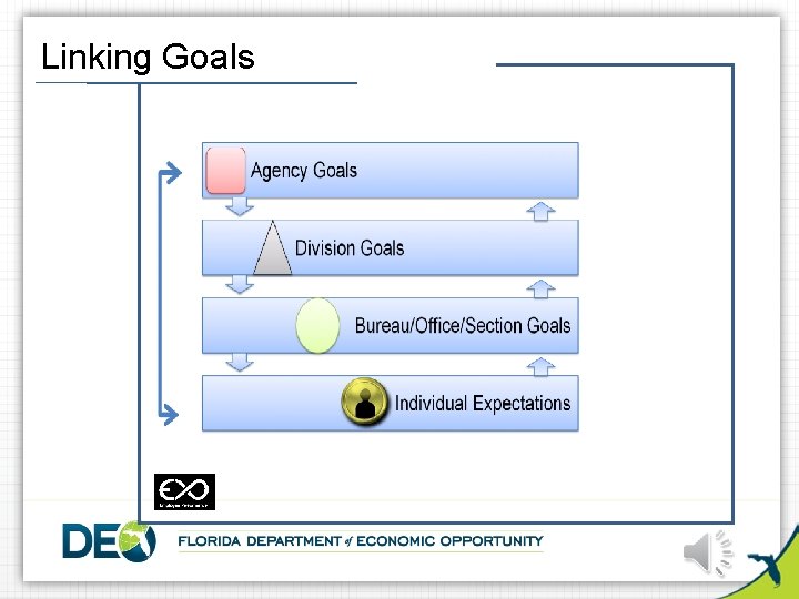 Linking Goals 