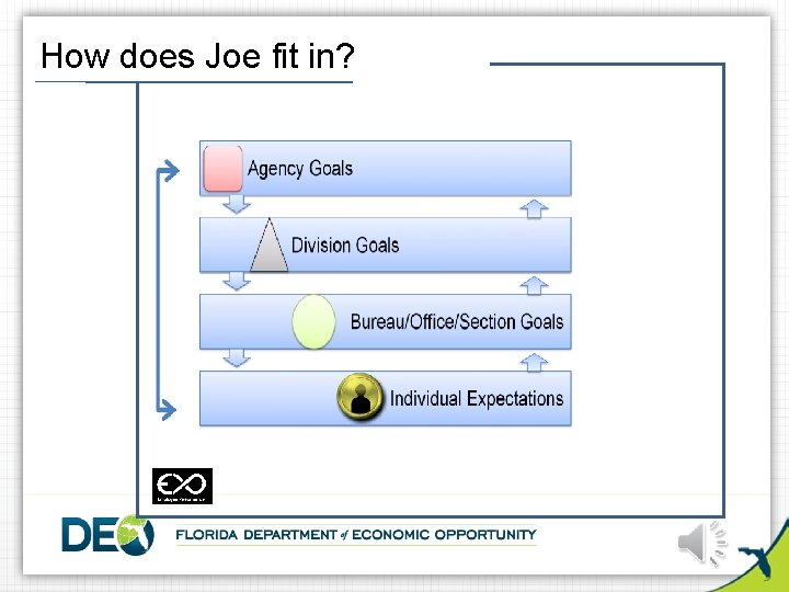 How does Joe fit in? 