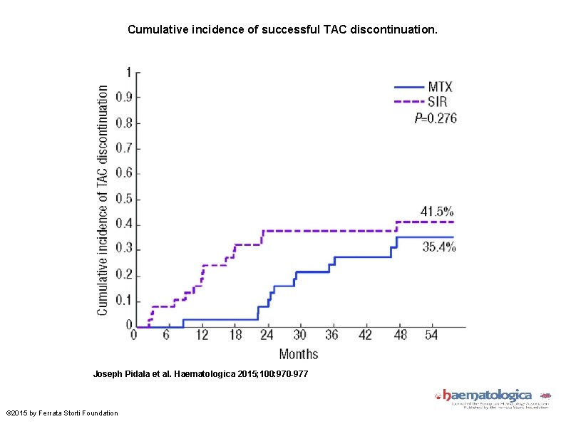 Cumulative incidence of successful TAC discontinuation. Joseph Pidala et al. Haematologica 2015; 100: 970