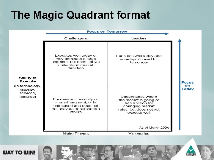 The Magic Quadrant format 