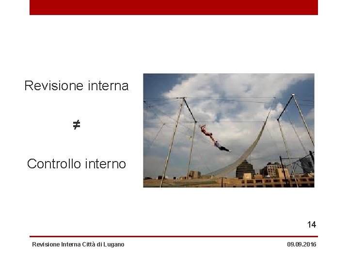 Revisione interna ≠ Controllo interno 14 Revisione Interna Città di Lugano 09. 2016 
