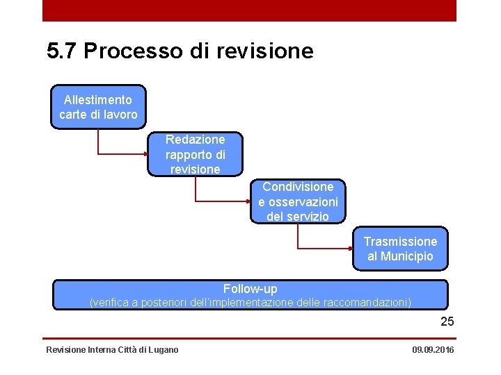 5. 7 Processo di revisione Allestimento carte di lavoro Redazione rapporto di revisione Condivisione