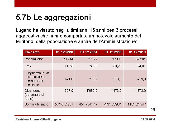 5. 7 b Le aggregazioni Lugano ha vissuto negli ultimi anni 15 anni ben