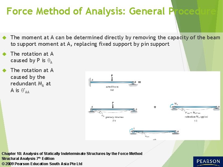 Force Method of Analysis: General Procedure The moment at A can be determined directly
