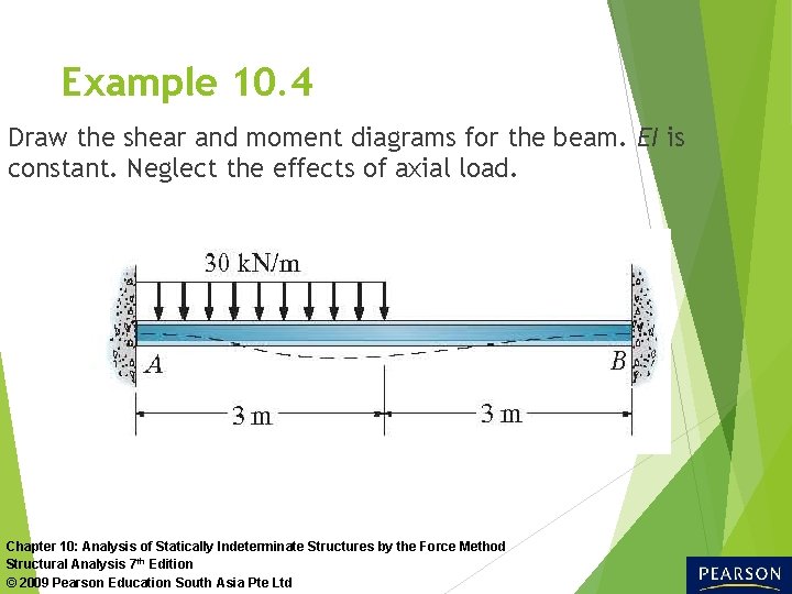 Example 10. 4 Draw the shear and moment diagrams for the beam. EI is